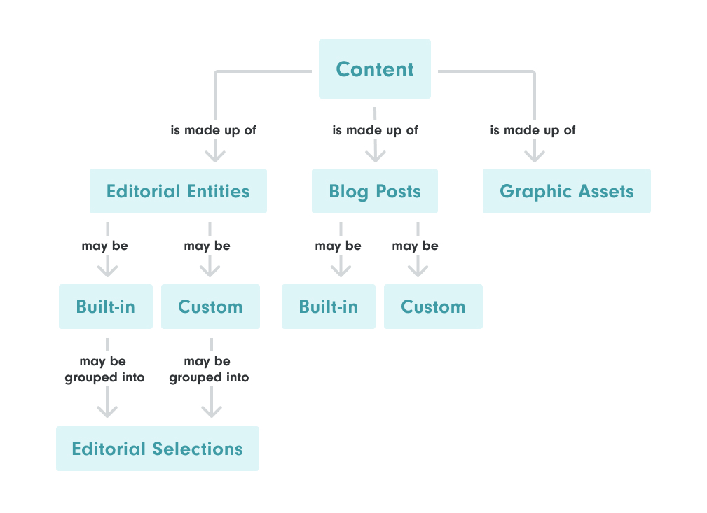 ContentArchitecture.jpg