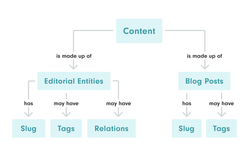 ContentArchitecture2.jpg